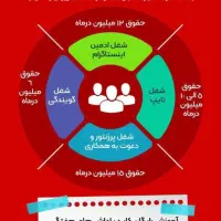 کار در منزل