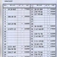 0912.462.0915 دفترپیشخوان دولت اقساط