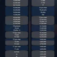 ریجستری آیفون در1ساعت کاری بصورت حضوری