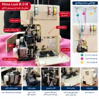 سر دوز میما لوکMiMa LoCk B-31R