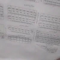 زمین شهرک ایثار سند دار با موقعیت خیلی خوب