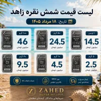 شمش نقره، خرید و فروش آنی