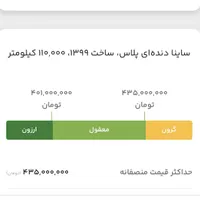 ساینا دندهای پلاس، مدل ۱۳۹۹