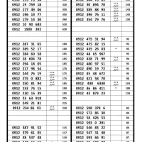 سیمکارت ۰۹۱۲