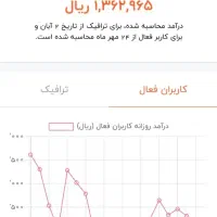 فروش کانال روبیکا
