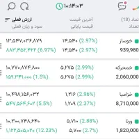 سرمایه گذاری مطمئن وپرسود