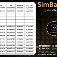 0912-0317091|سیم‌کارت|اهواز, نادری|دیوار