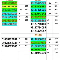 09112735867|سیم‌کارت|گرگان, |دیوار