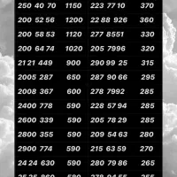 0912.777.63.55|سیم‌کارت|تهران, نازی‌آباد|دیوار
