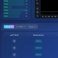 تریدر راحت