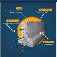 تیرچه پیش تنیده اقتصادی در مروست