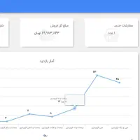 طراحی سایت فروشگاهی برای آنلاین شاپ