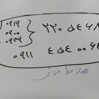 رندتبلیقاتی