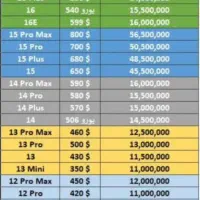 خدمات ریجستری تمامی مدل های تلفن همراه