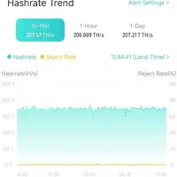 ماینر / اتصال به استخر VIABTC با نت ملی با تست