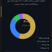 سرمایه گ در پلتفرم حقوقی هوشمند حقوقی هوشمند ایران