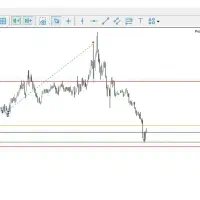 آموزش ترید در فارکس