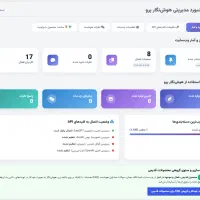 افزونه وردپرس هوشمند تولید محتوا، سئو و تصویرساز