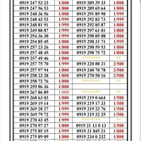 0919-318.18.37|سیم‌کارت|تهران, جمهوری|دیوار