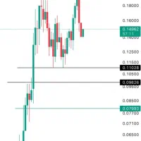 دوره آموزشی بازارهای مالی (ترید) استاد پورصمدی