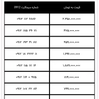 دفتر پیشخوان دولت ،خرید و فروش سیمکارت 0912