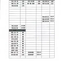 0912-210-97-36|سیم‌کارت|کرج, گوهردشت|دیوار