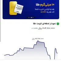 میلی طلای رایگان
