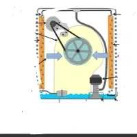 سرویس کار کولر آبی