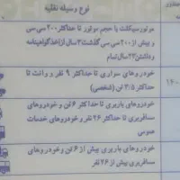 مدارک گم شده