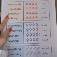 تدریس خصوصی و نیمه خصوصی زبان بانوان