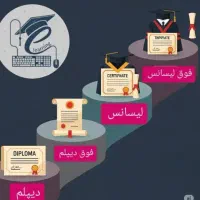 مدارک دانشگاهی با تایبدیه از وزارت علوم و تحقیقات