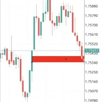 اموزش استراتژی‌ وین نودو پنج. فارکس