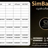 0912-0308-546|سیمکارت|رشت, کوی امام رضا|دیوار