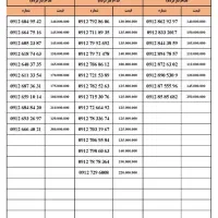 0912.047.3214|سیم‌کارت|کاشان, عربها|دیوار