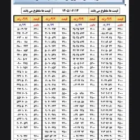 0919.459.56.50|سیم‌کارت|تهران, قیام|دیوار