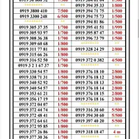 0919-90.866.90|سیم‌کارت|تهران, جمهوری|دیوار