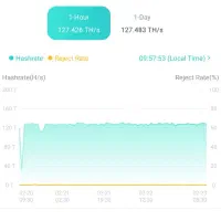 m50 124 th ماینر|قطعات و لوازم جانبی رایانه|محمدشهر, محمدشهر|دیوار