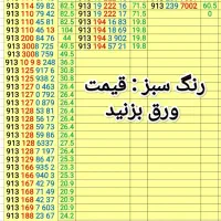 بزرگترین مجموعه 0913 (دائمی - اعتباری)