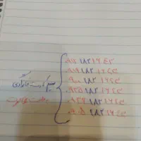 فروش سیم کارت کد 1