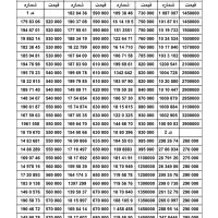 بزرگ‌ترین بورس سیمکارت 0912 ( نقد و اقساط )