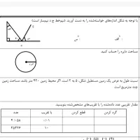 تدریس دروس نهایی فیزیک و ریاضی