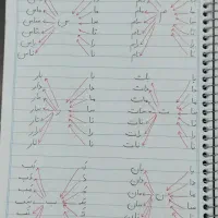 تدریس خصوصی پایه اول تا سوم ابتدایی