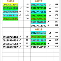 09120172664|سیم‌کارت|گرگان, |دیوار