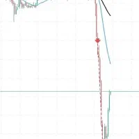 آموزش ۷ استراتژی شخصی سود ده فارکس مخصوص پاس پراپ|خدمات آموزشی|تهران, تجریش|دیوار
