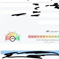 نیازمند  ب ض.ا.من با رتبه bac