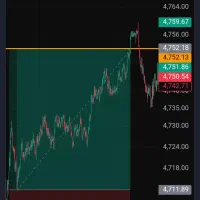 استراتژی تضمینی روزانه 10%