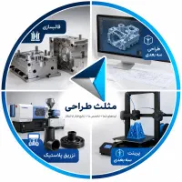 استخدام کارشناس توسعه بازار و فروش صنعتی