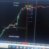 اگر استراتژی طلای مظنه دارید