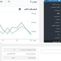 سئو و طراحی سایت با فروش بالا (با۸هزار نمونه کلمه)