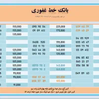 فروش 0912 کد 0 و 9 به قیمت پخش